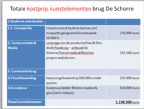 Afgesplitste kosten voor de loutere kunstelementen van de brug. De 180.000 € voor de Zumtobel-verlichting, die een 'sacrale kathedrale sfeer moet opwekken' kan daar nog aan toegevoegd worden.