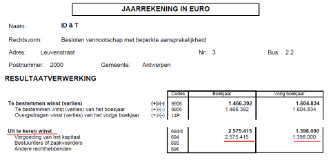 Het bedrijf achter Tomorrowland keerde in 2011 en 2012 al bijna 4 miljoen winst uit. Dat was voor het dubbelfestival van 2014.