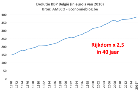 bbp-ivm-1970-maal-2-5
