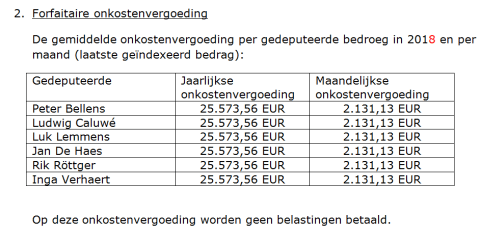 gedeputeerden 2 onkosten